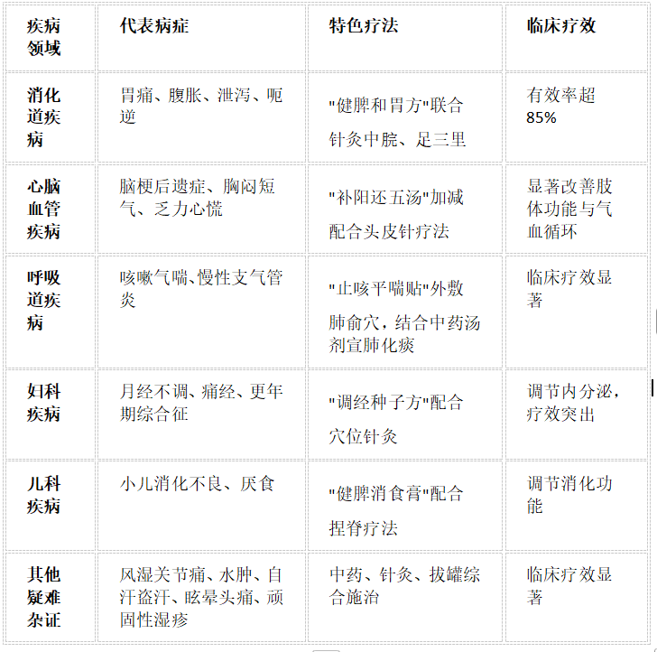 北京中医药大学第三附属医院专家赵鹏程6月23-24日莅临苏州国医堂：开展肿瘤与疑难杂症中西医结合会诊(图2)