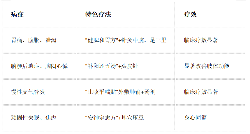 苏州肿瘤患者、疑难杂症患者,这条一定要看完(图2) 苏州肿瘤患者、疑难杂症患者,这条一定要看完(图2)