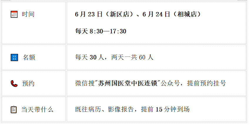 苏州肿瘤患者、疑难杂症患者,这条一定要看完(图3) 苏州肿瘤患者、疑难杂症患者,这条一定要看完(图3)